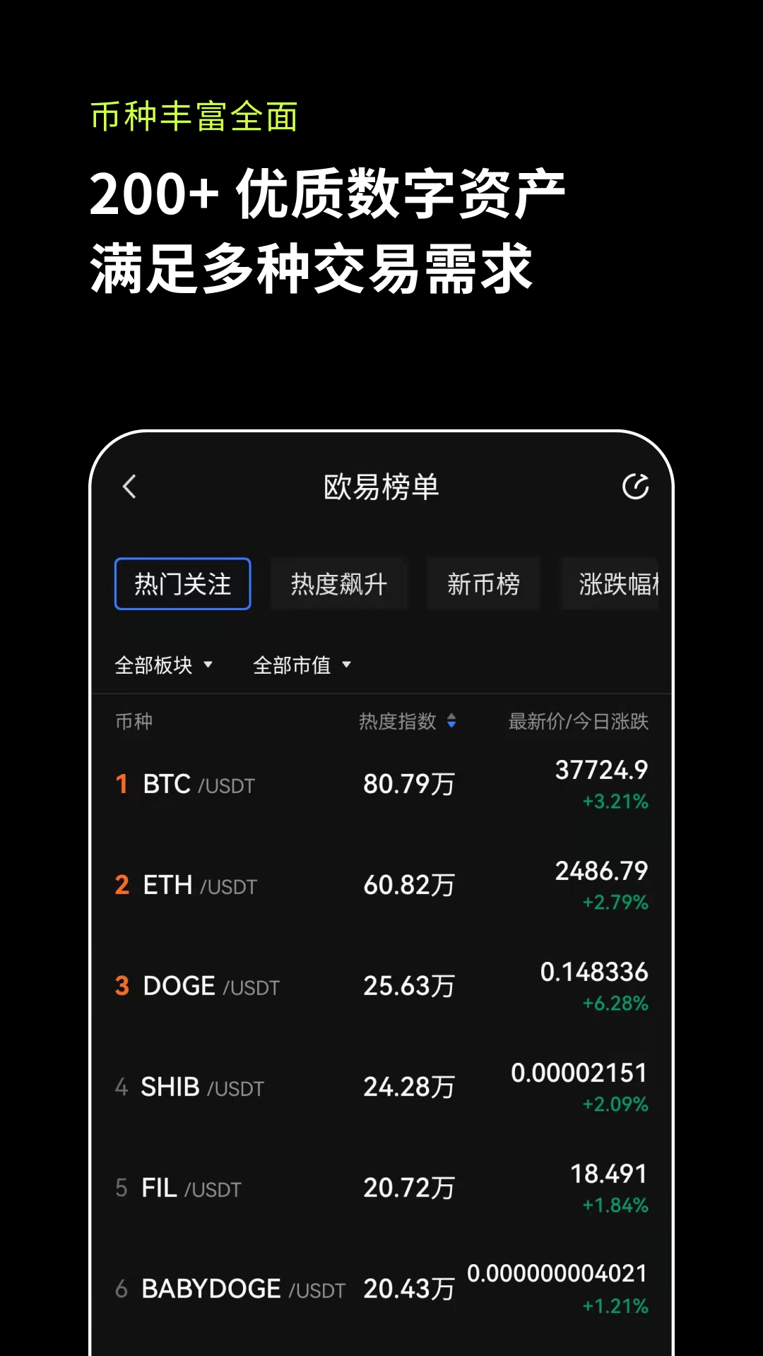 数字货币交易app推荐下载