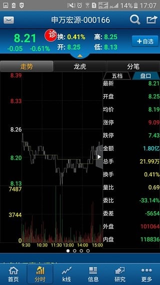 申万宏源证券手机交易软件下载